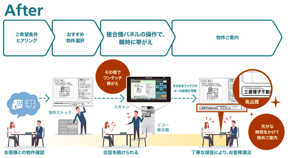 前述の内容を表した図6