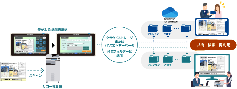 前述の内容を表した図7