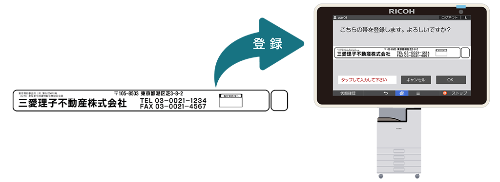 前述の内容を表した図1