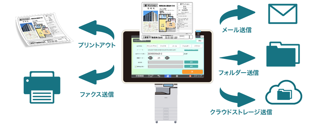 前述の内容を表した図4