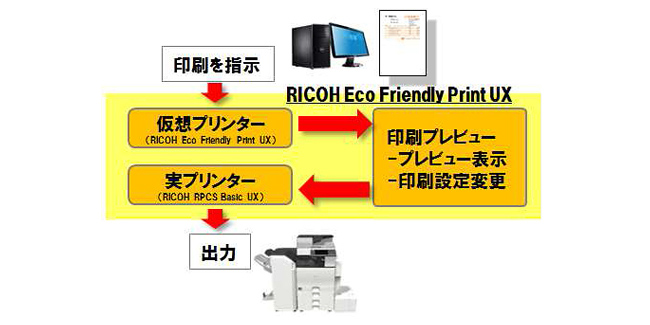 前述の内容を表した画像