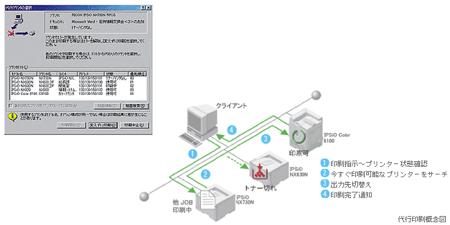 前述の内容を表した画像3