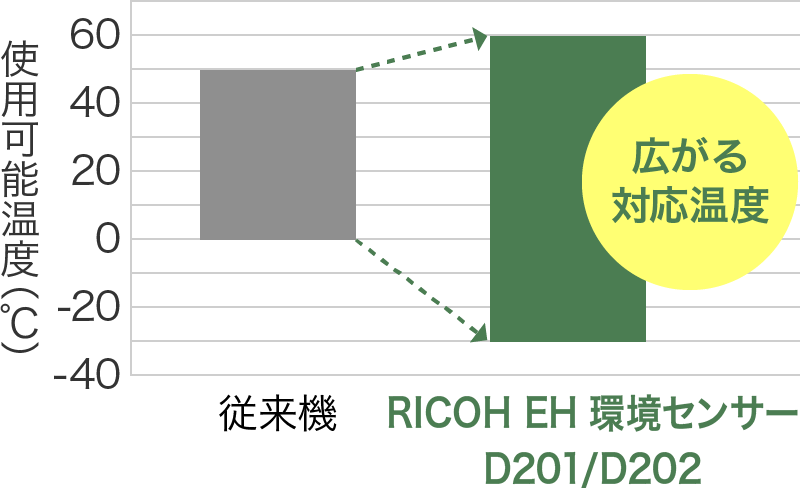 前述の内容を表した図