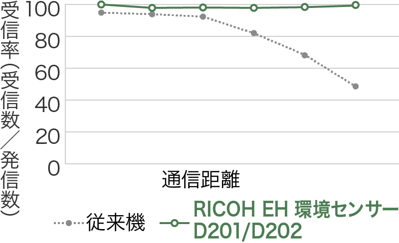 前述の内容を表した図
