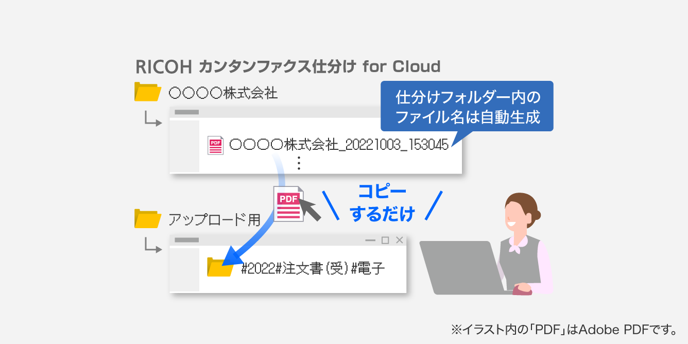 後述の内容を表した図2