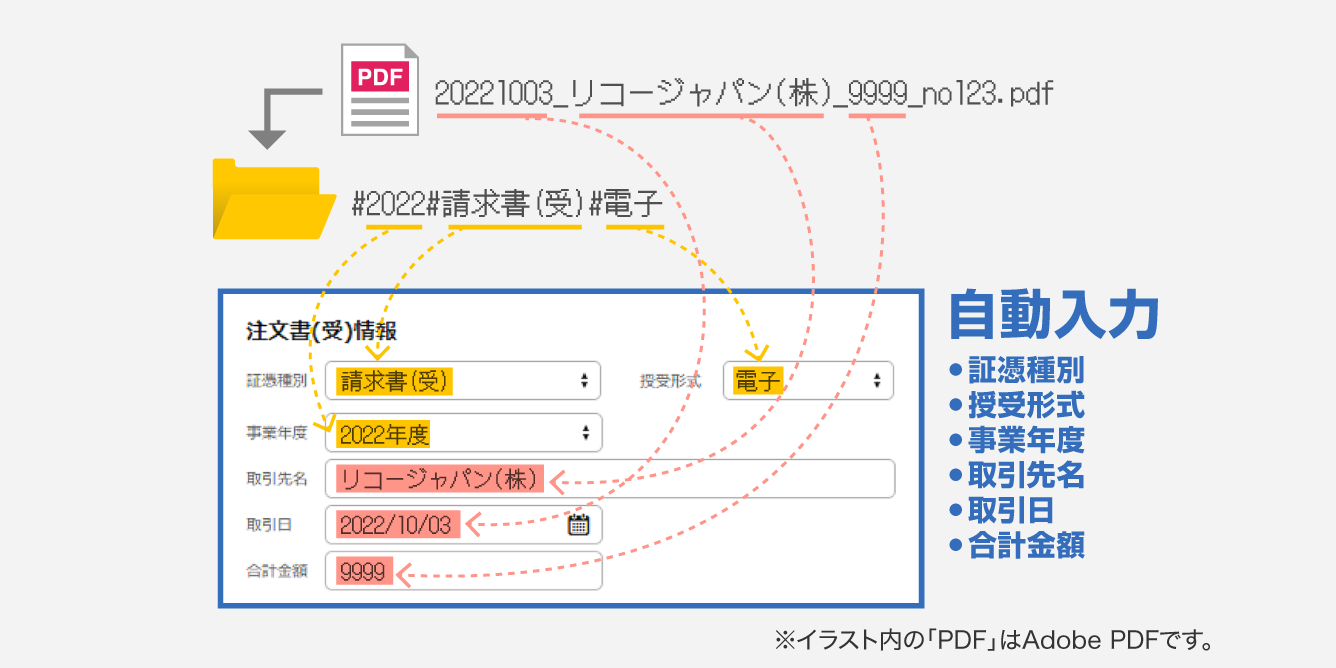 後述の内容を表した図3