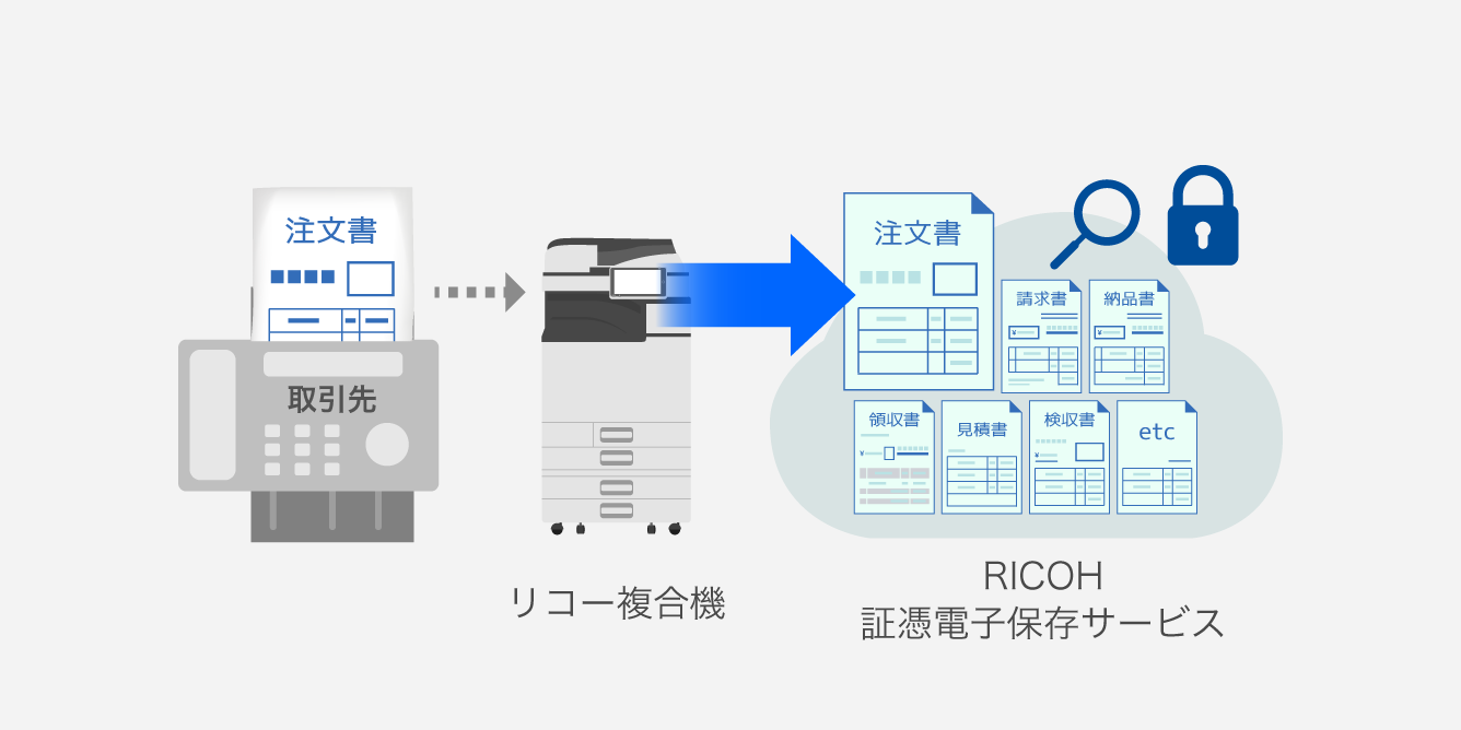 後述の内容を表した図4