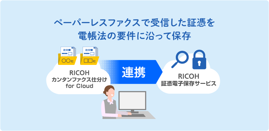 後述の内容を表した動画を再生するリンク