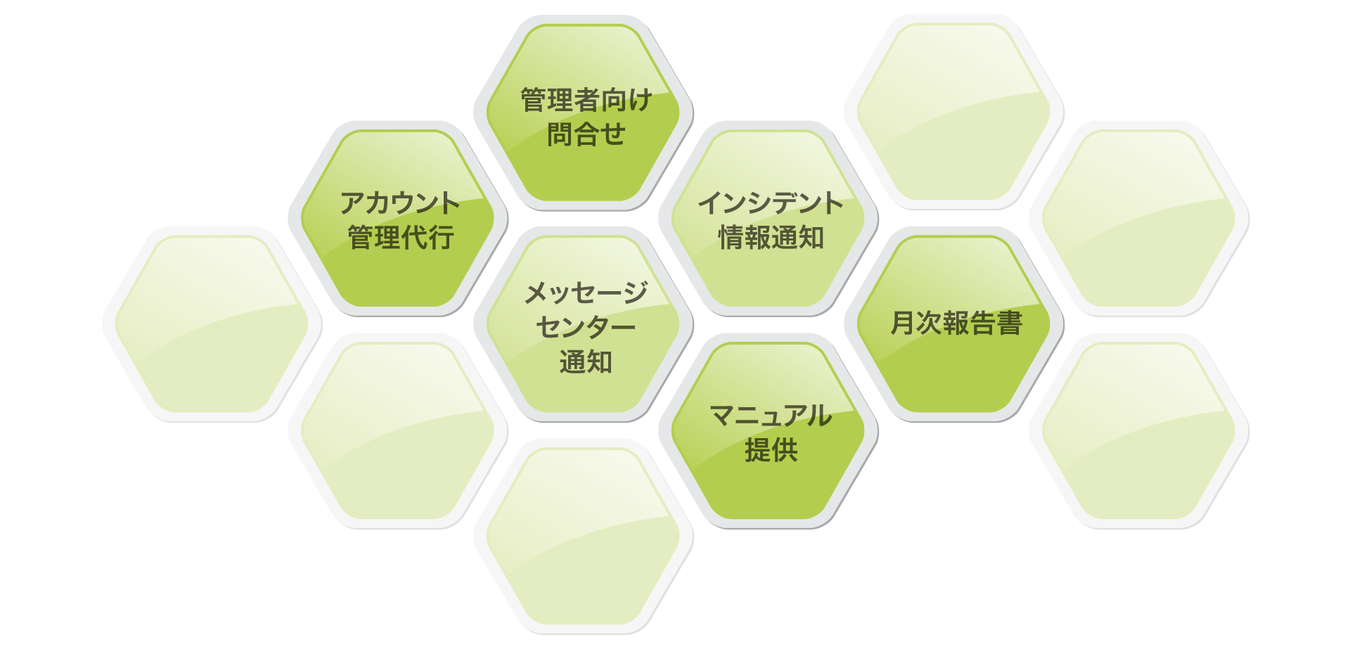 管理者向け問い合わせ、アカウント管理代行、マニュアル提供、インシデント情報通知、メッセージセンター通知、月次報告書