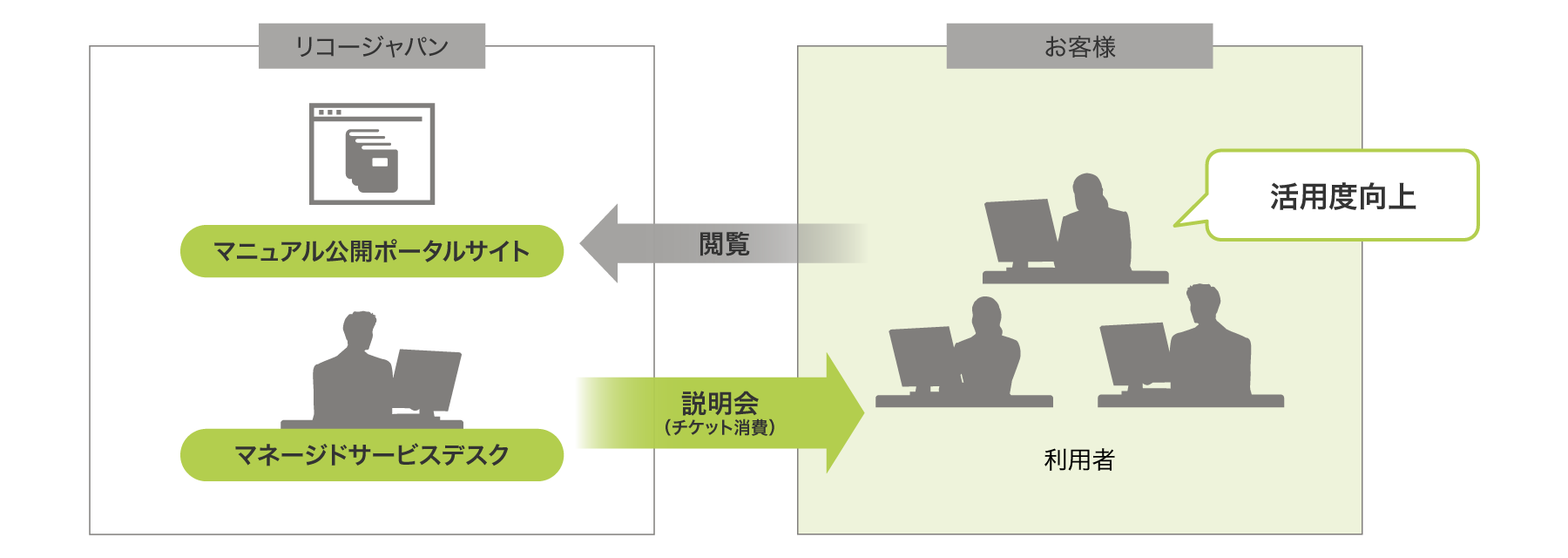 後述の内容を表した図3