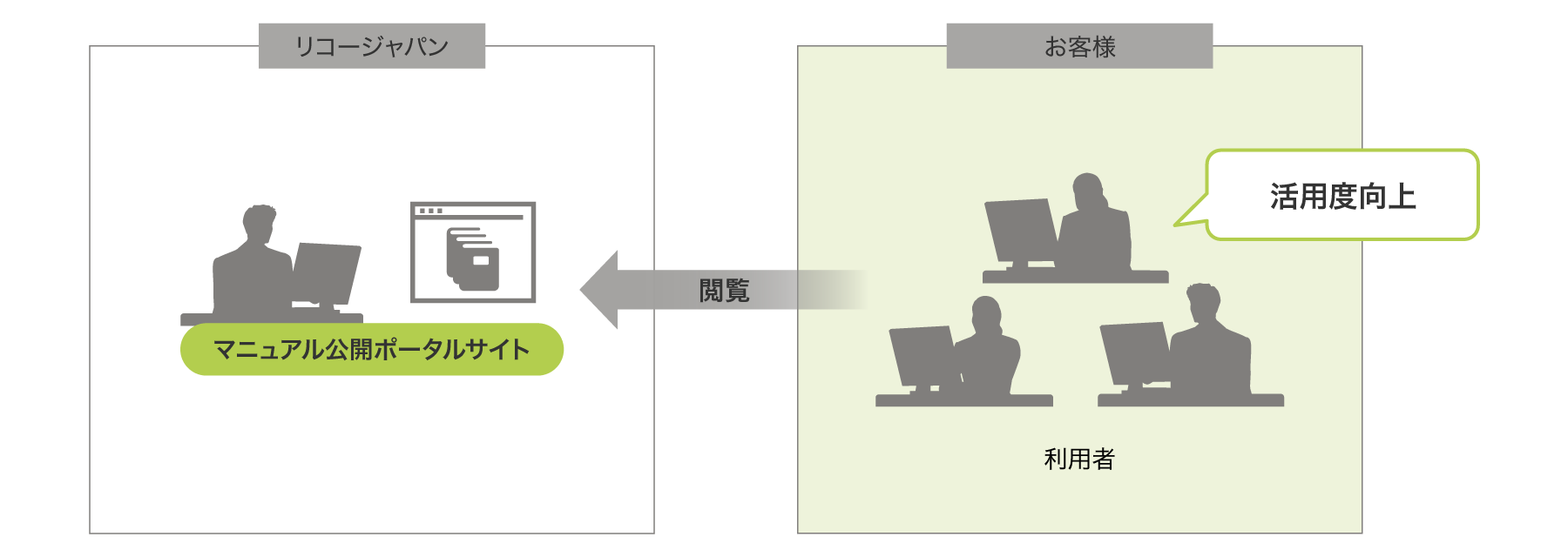 後述の内容を表した図3