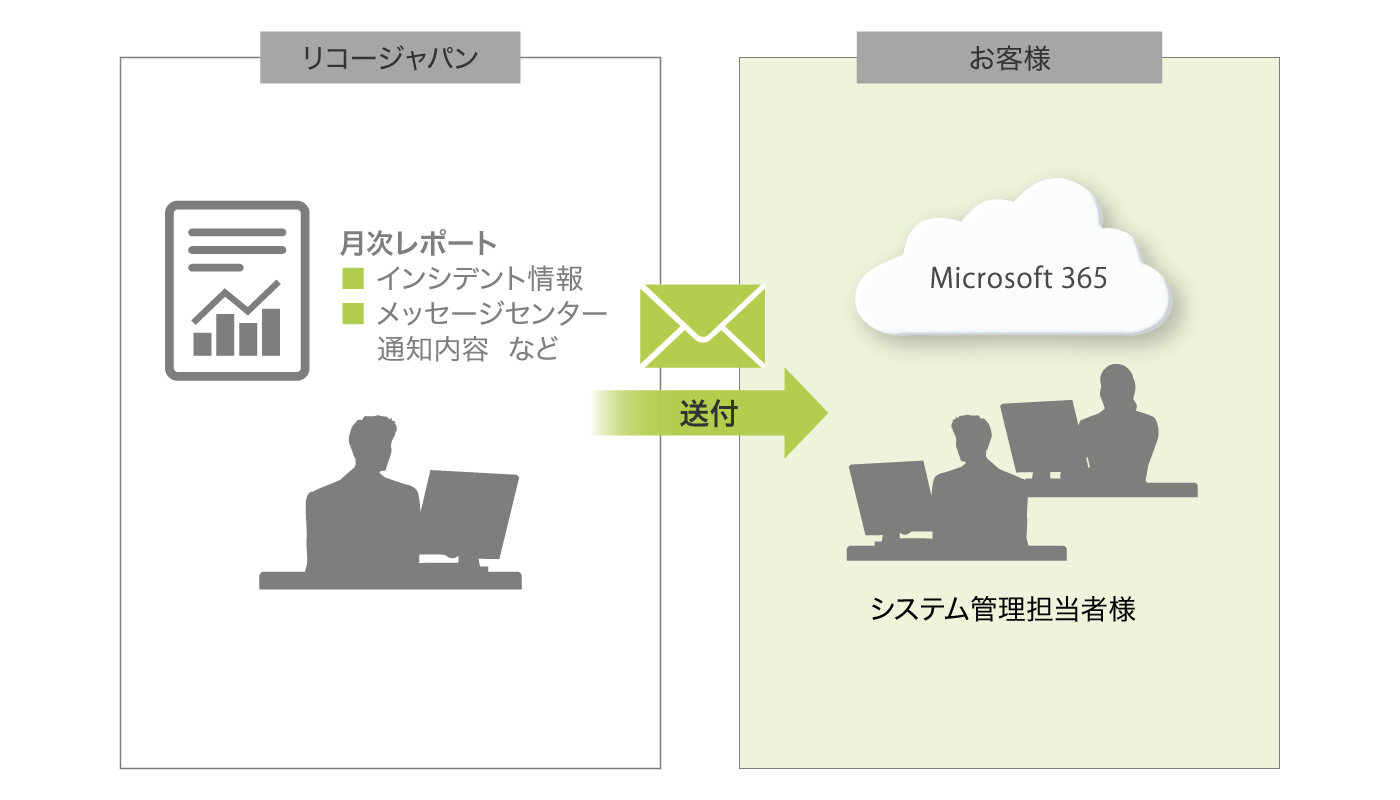 後述の内容を表した図6