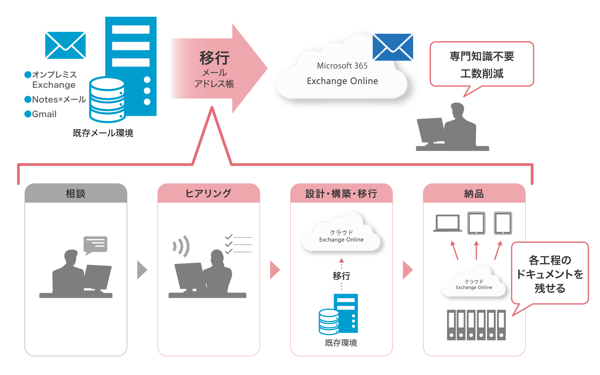 後述の内容を表した図9