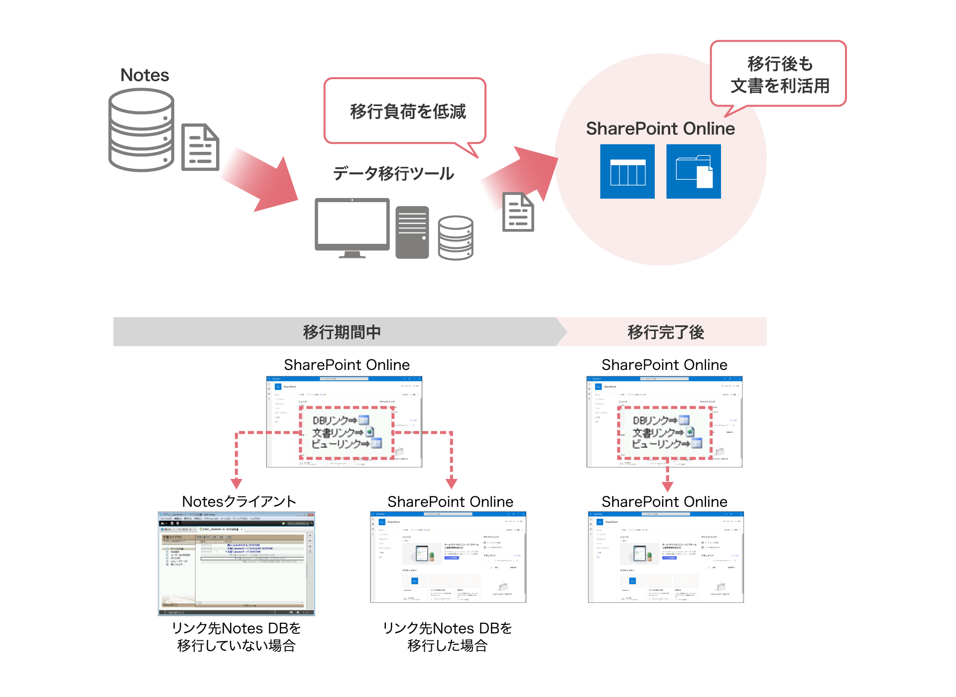 前述の内容を表した図2