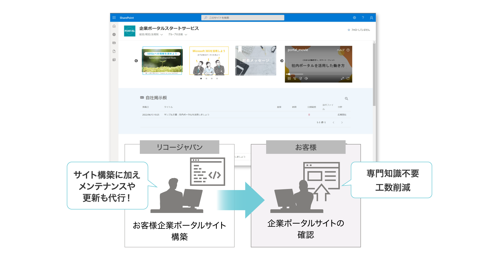 前述の内容を表した図4