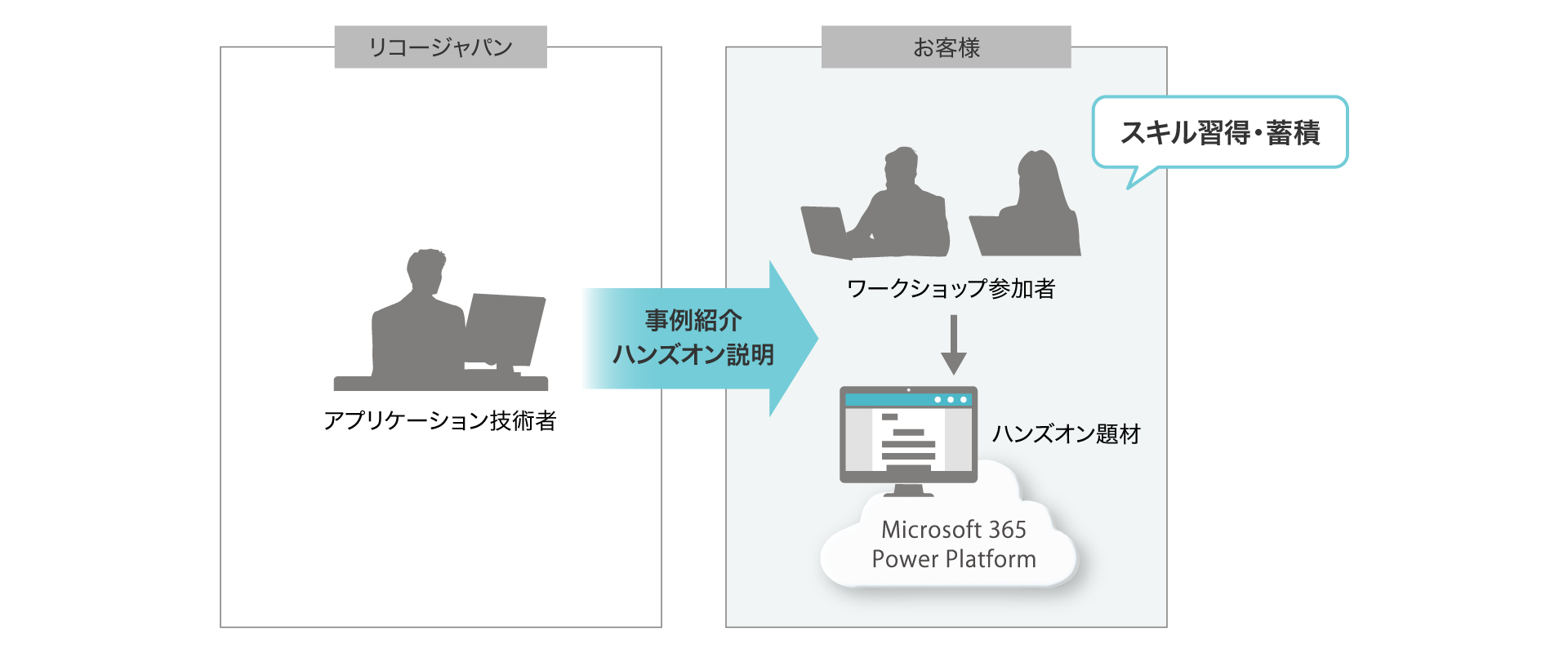 前述の内容を表した図5