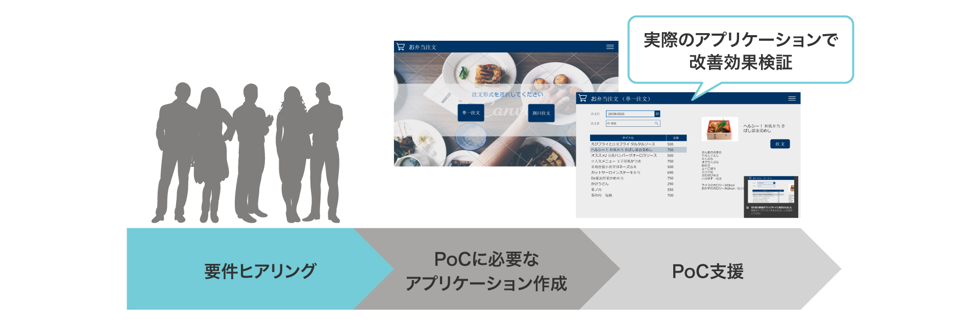 後述の内容を表した図10