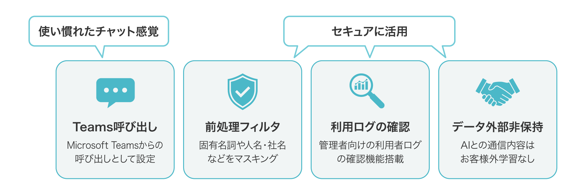 後述の内容を表した図11