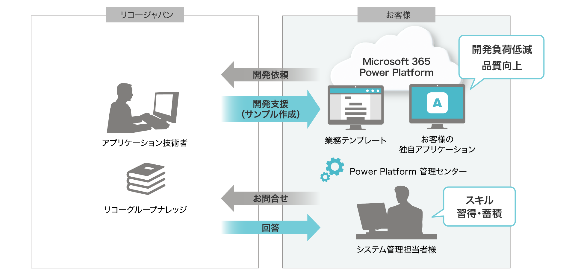 前述の内容を表した図6