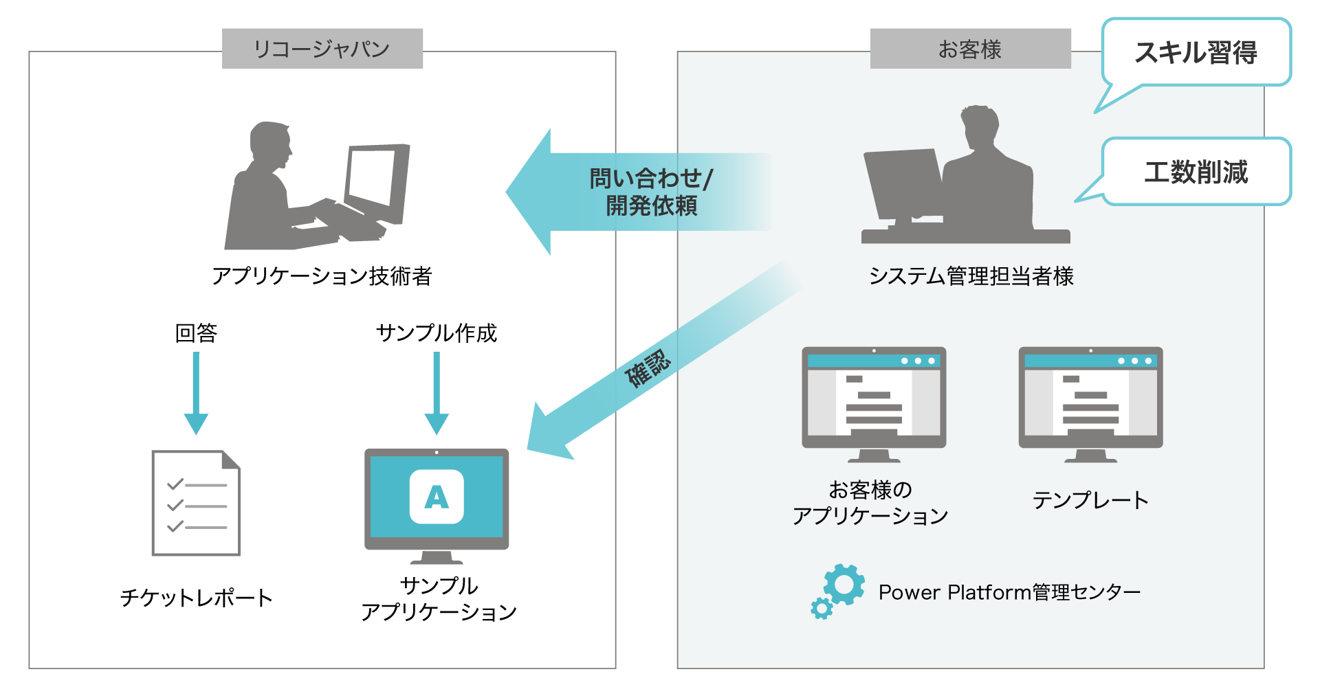 前述の内容を表した図8