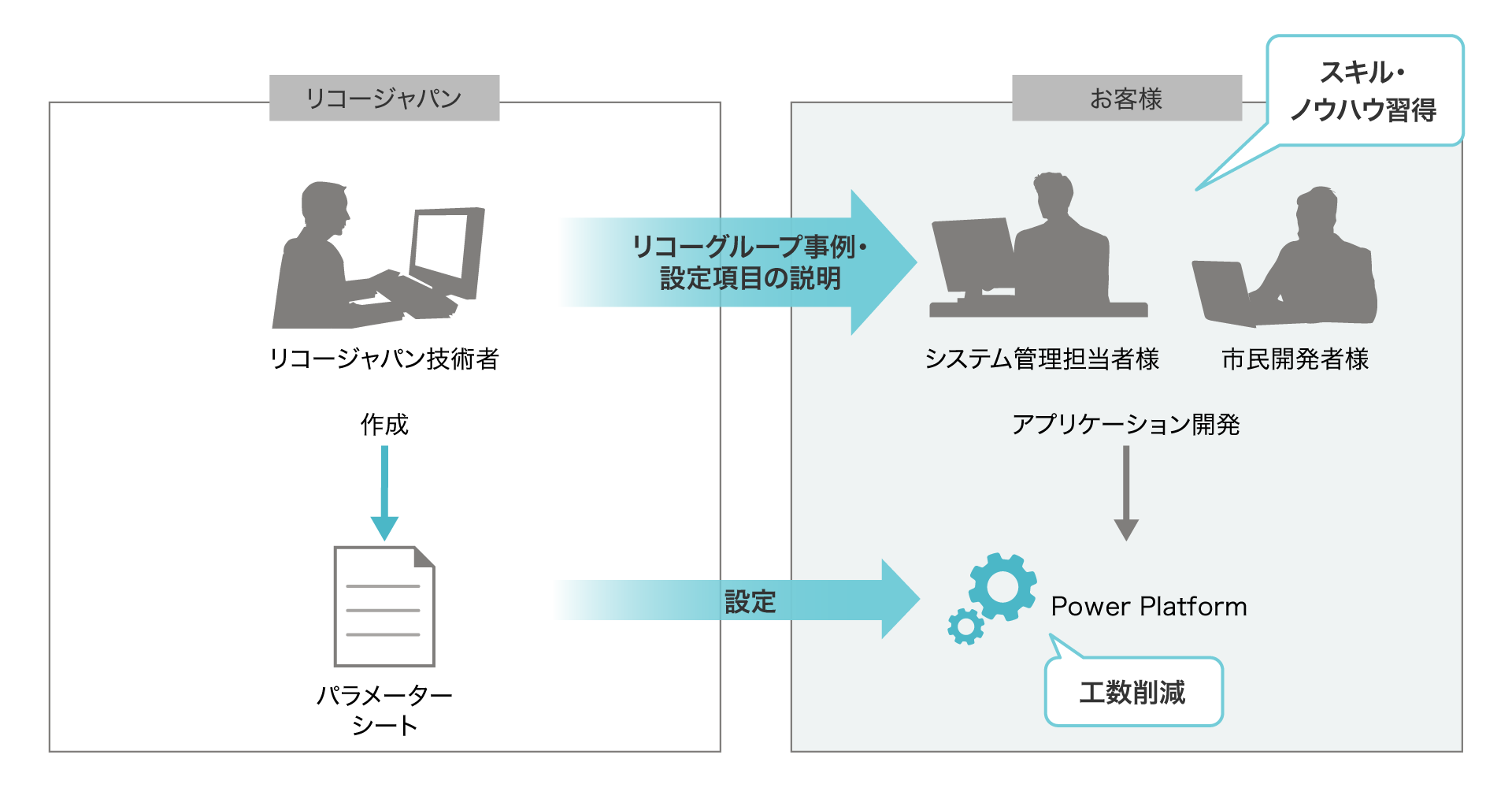 後述の内容を表した図14