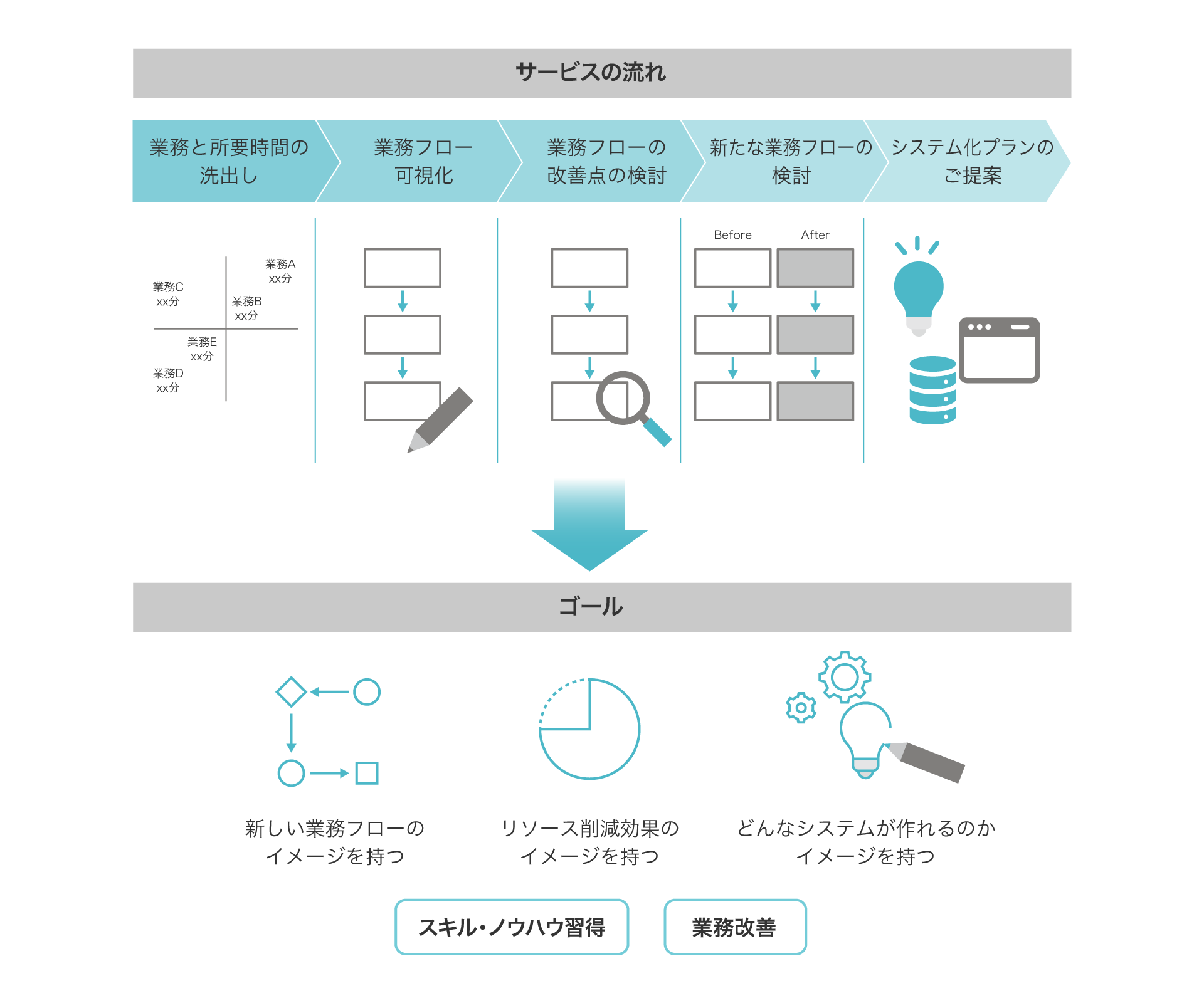 後述の内容を表した図15
