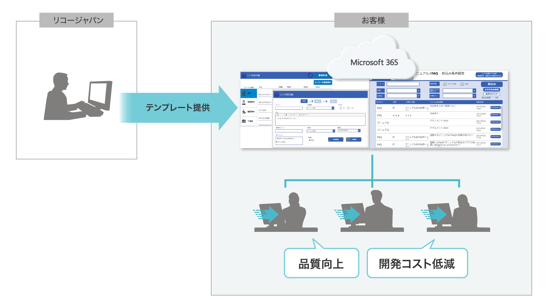 前述の内容を表した図9