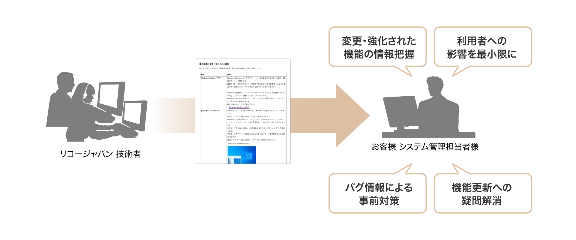 後述の内容を表した図16