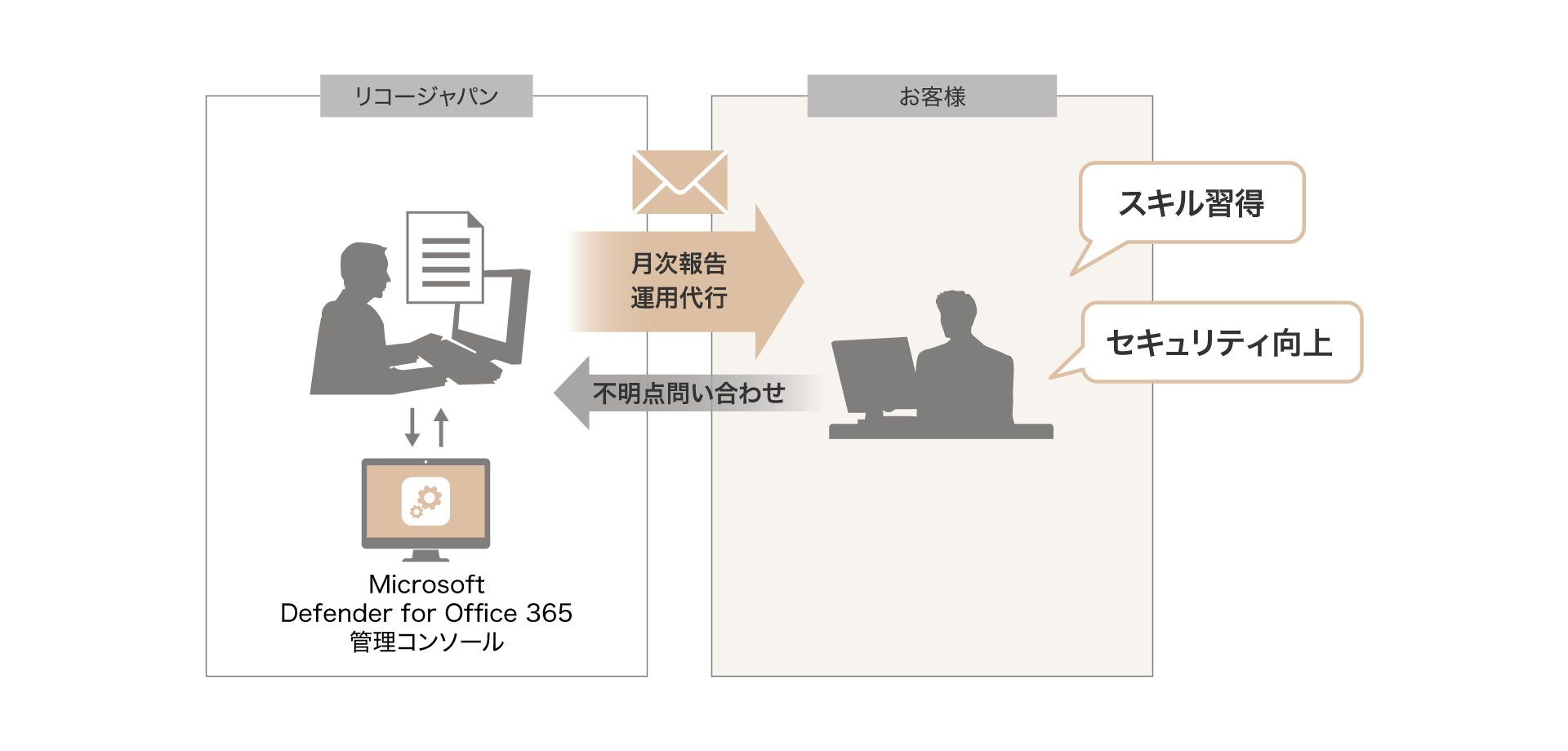 前述の内容を表した図11