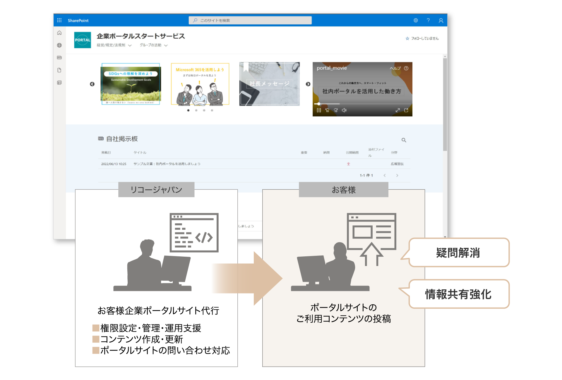 前述の内容を表した図12