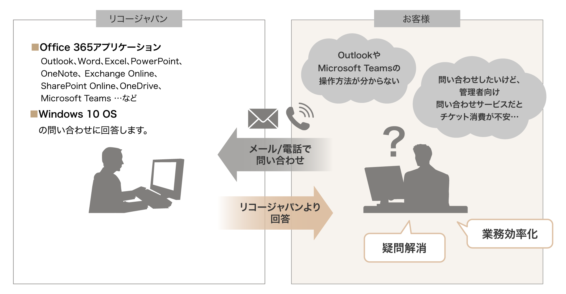 前述の内容を表した図13