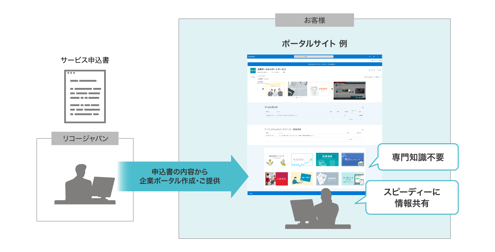 前述の内容を表した図5