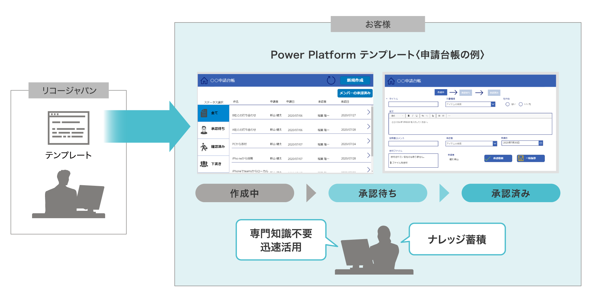 前述の内容を表した図6