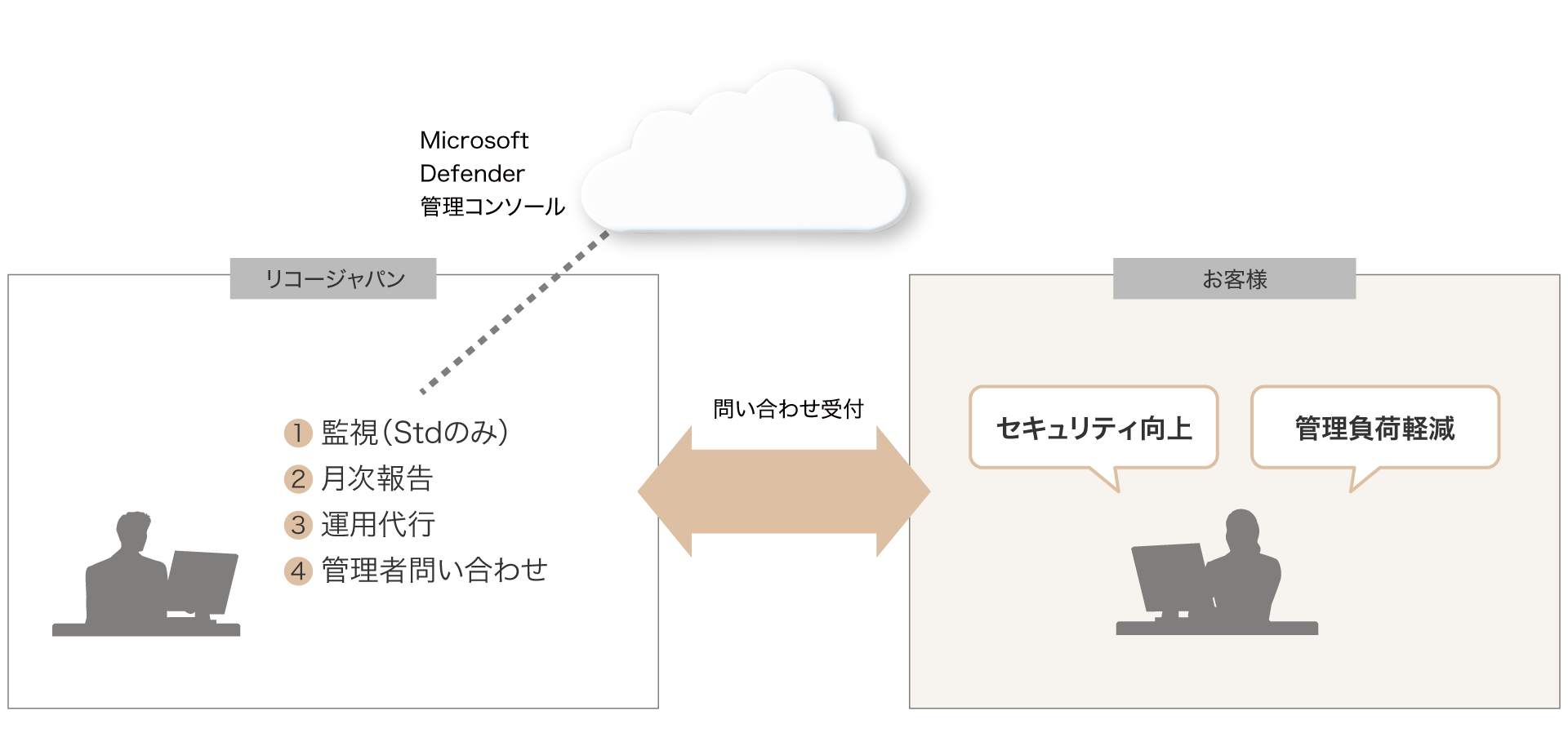 前述の内容を表した図7