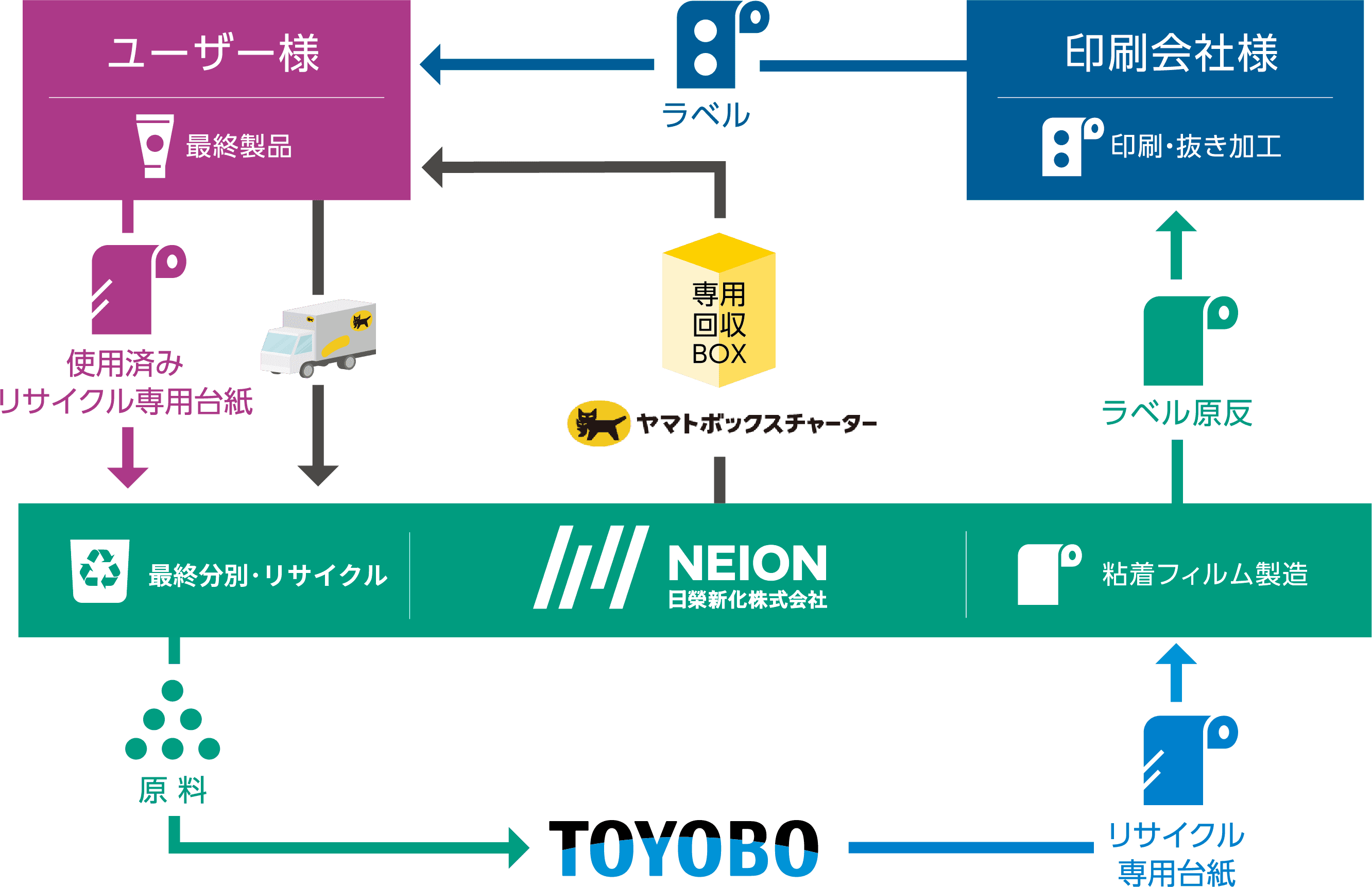 前述の内容を表した図