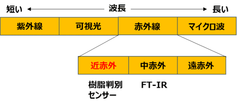 前述の内容を表した図2