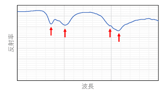 前述の内容を表した図4