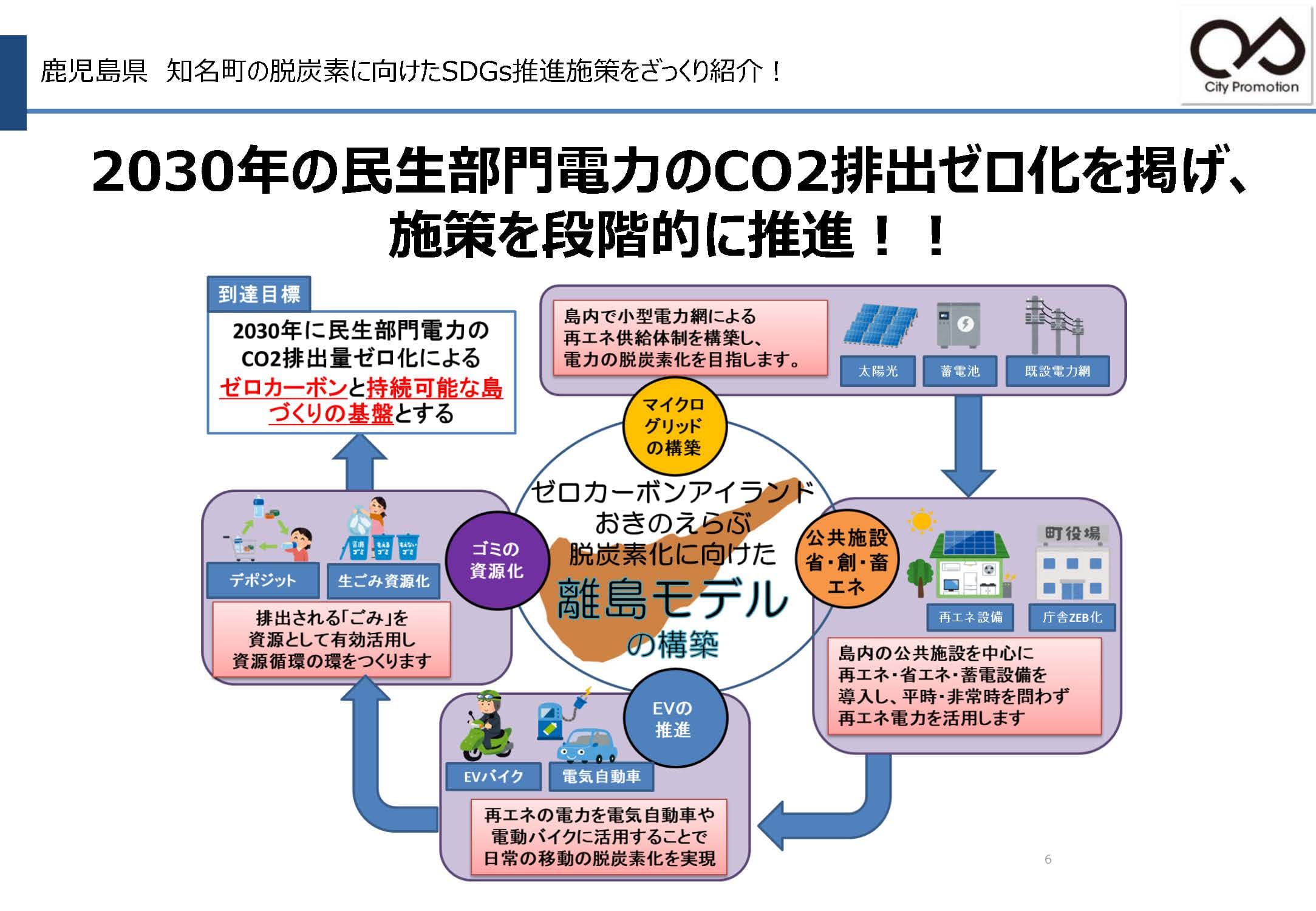 後述の内容を表した図