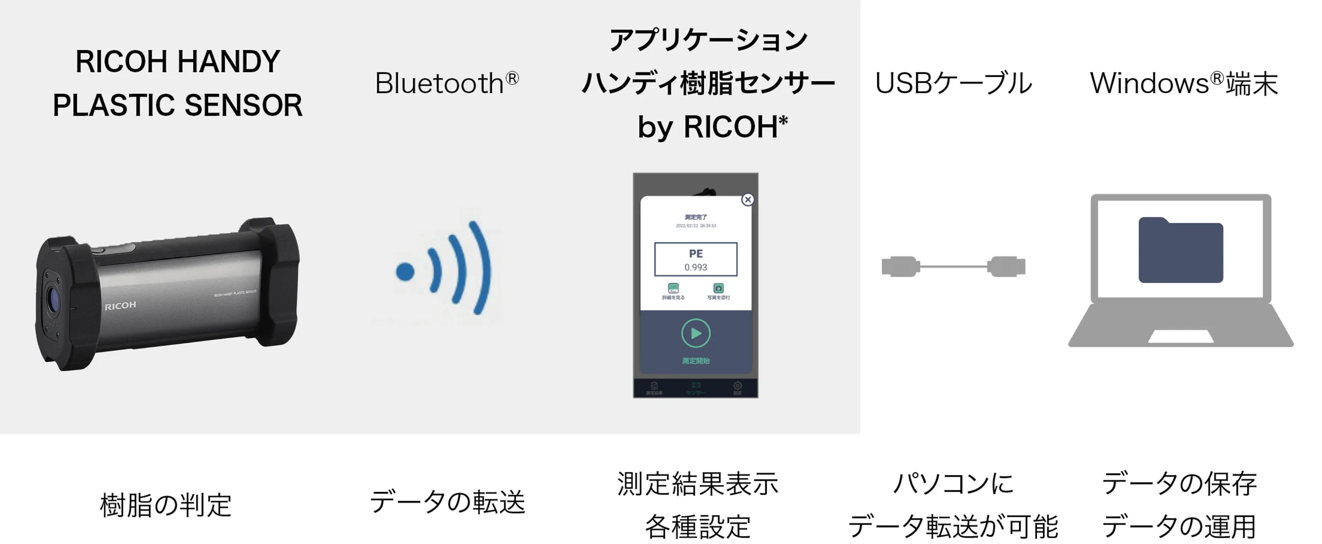 前述の内容を表した図