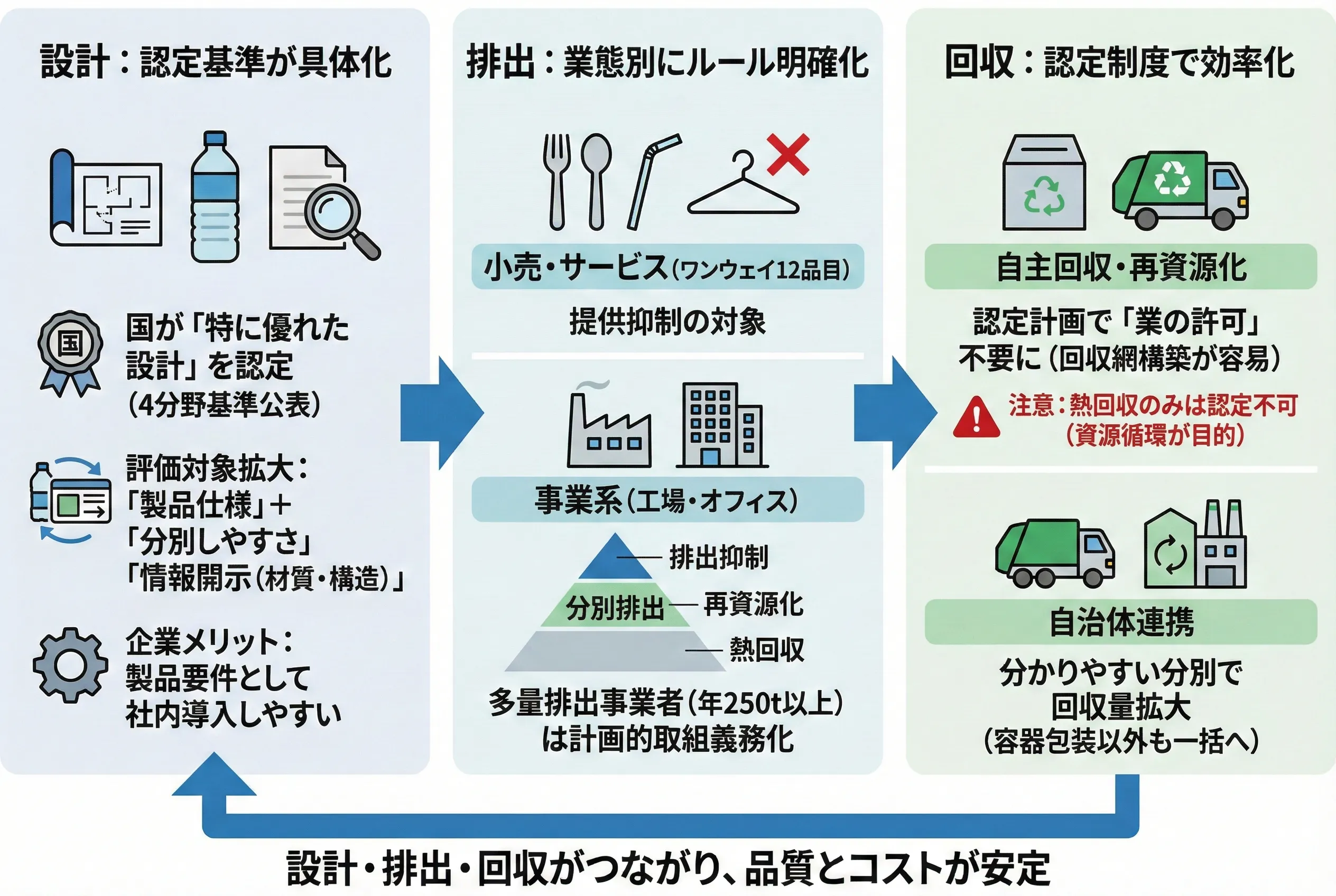 前述の内容を表した図