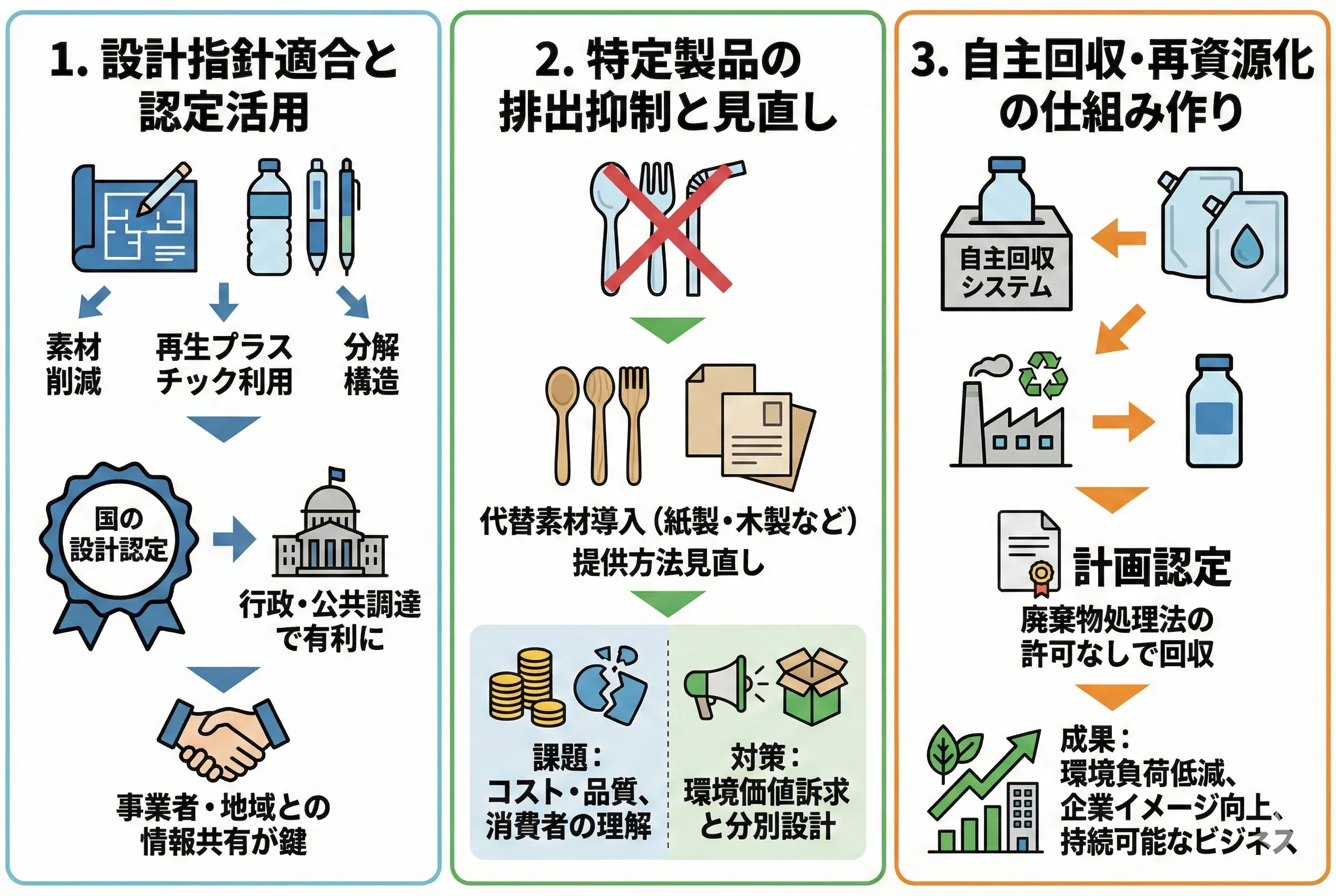 前述の内容を表した図
