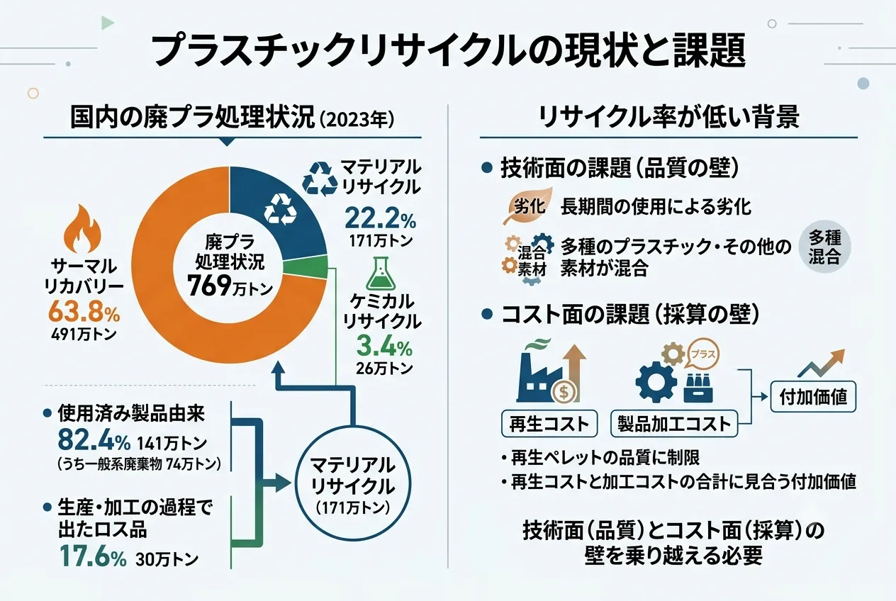 前述の内容を表した図