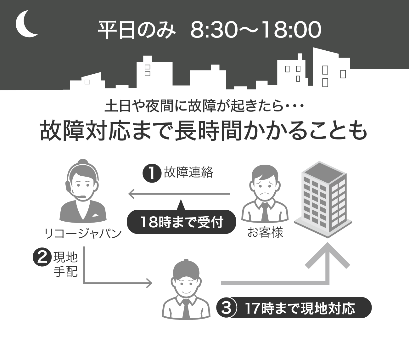 前述の内容を表した図3