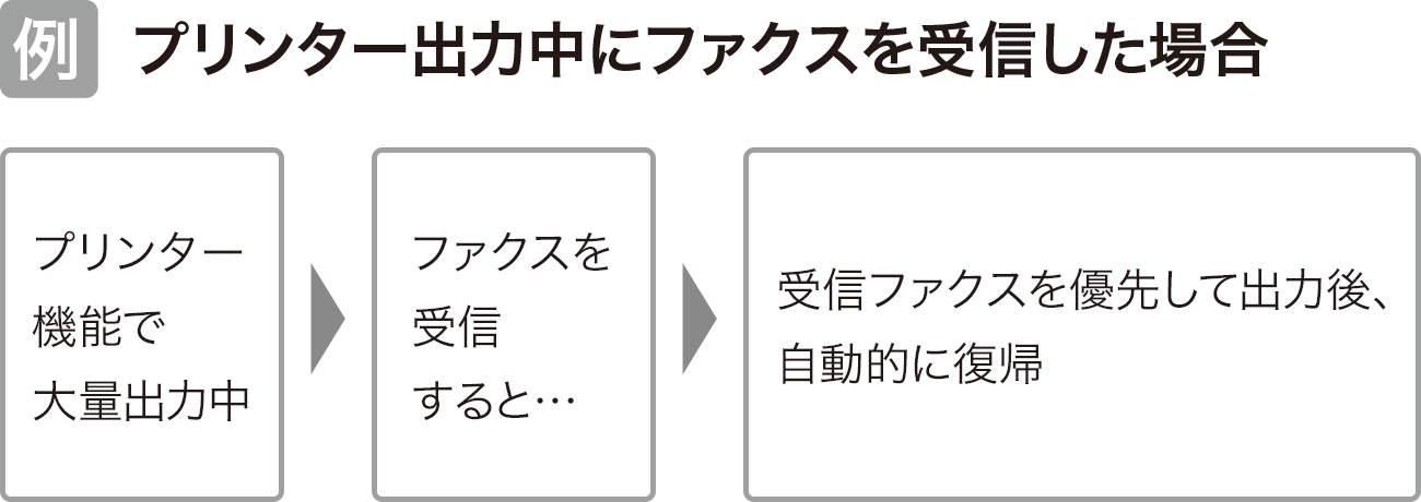 画像：マルチアクセス