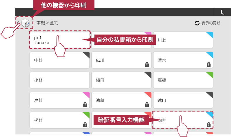 前述の内容を表した図