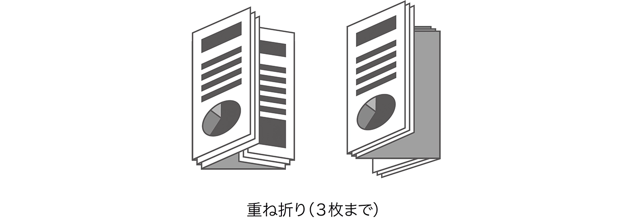 前述の内容を表した図
