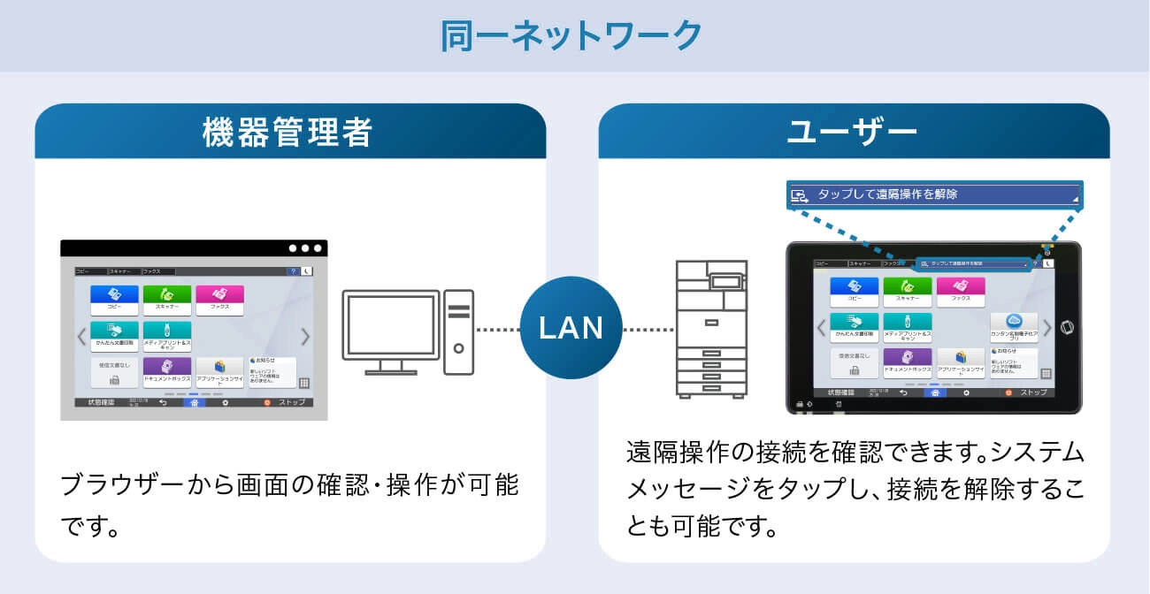 機器管理者はブラウザーから画面の確認・操作が可能です。LANで接続されたユーザーは遠隔操作の接続を確認できます。システムメッセージをタップし、接続を解除することも可能です。