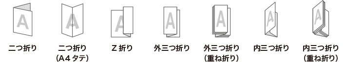 二つ折り、Z折り、外三つ折り、内三つ折りの画像