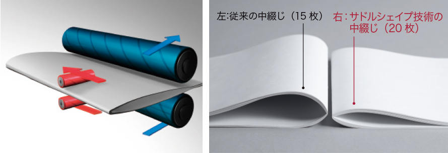 前述の内容を表した画像