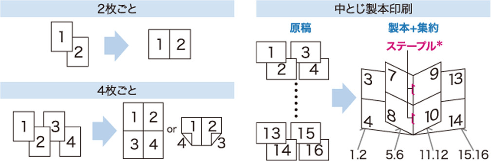 前述の内容を表した画像